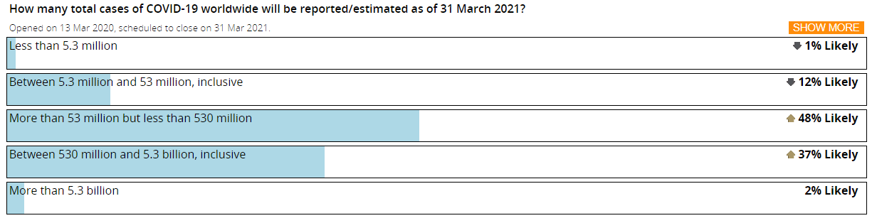 Infections March