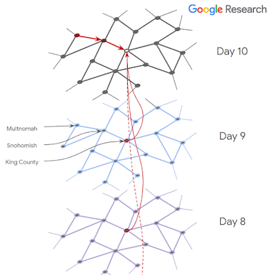 Google AI C19