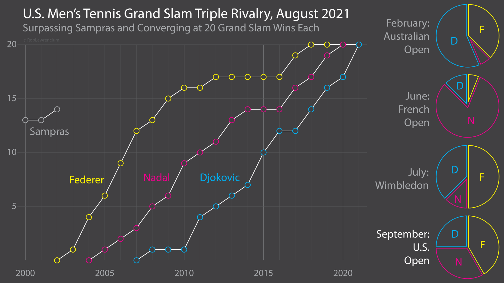 Grand Slams