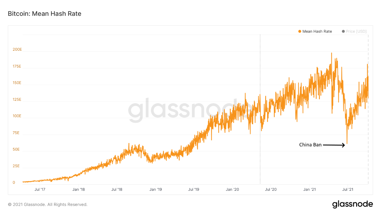 Hashrates