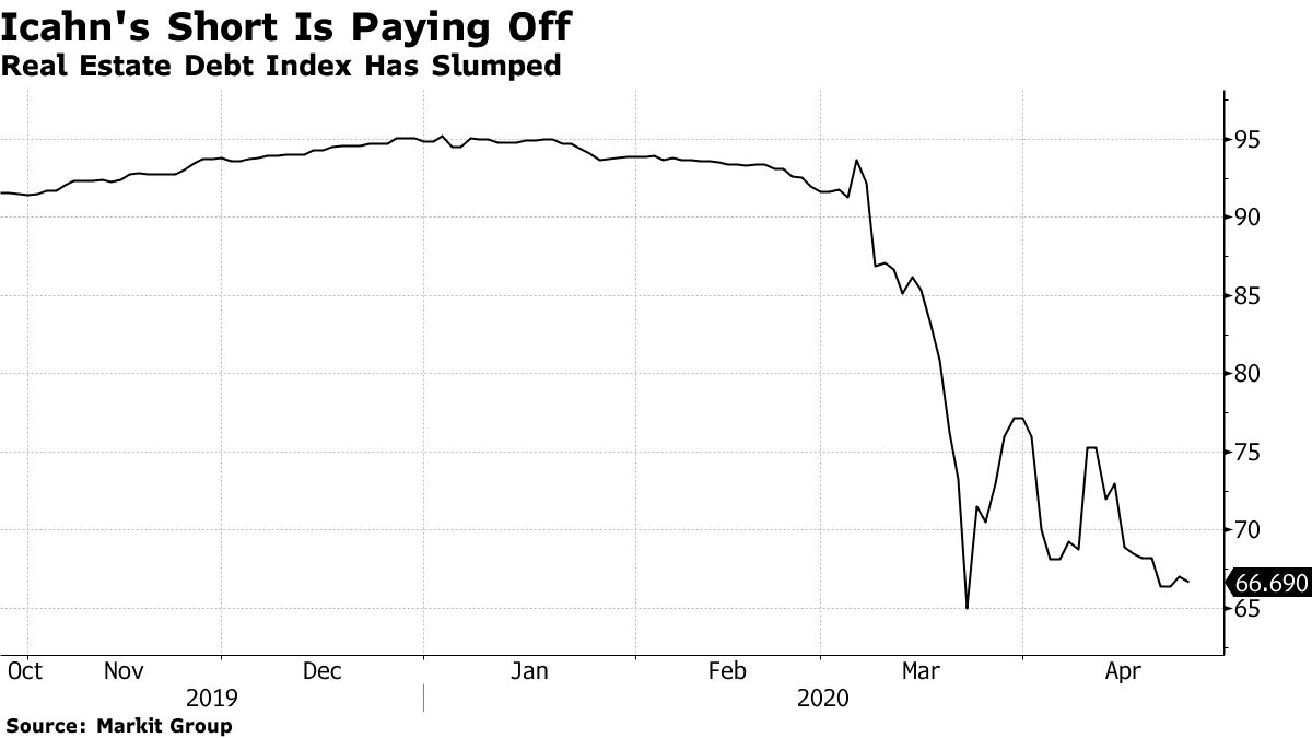 Icahn