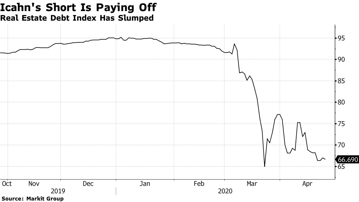 Icahn