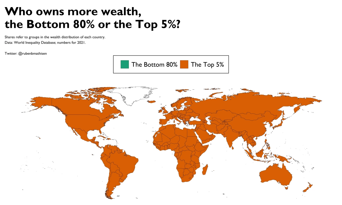 Global Inequality