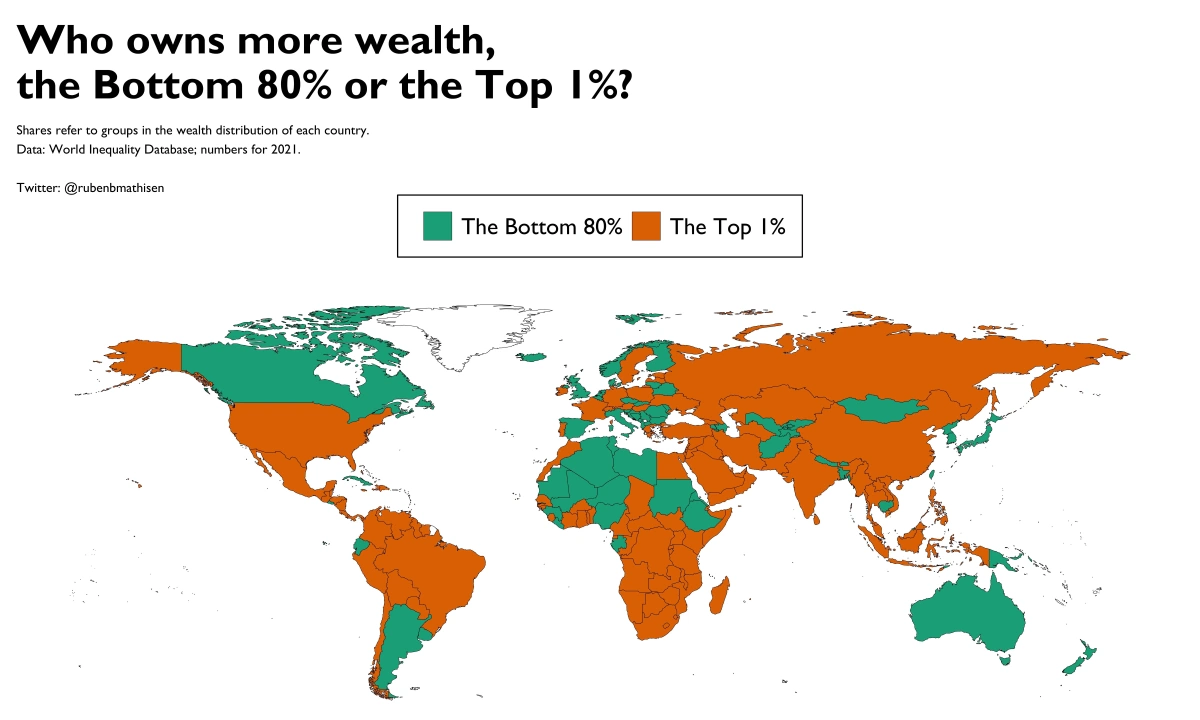 Global Inequality 2