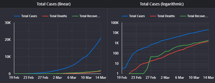 Cases