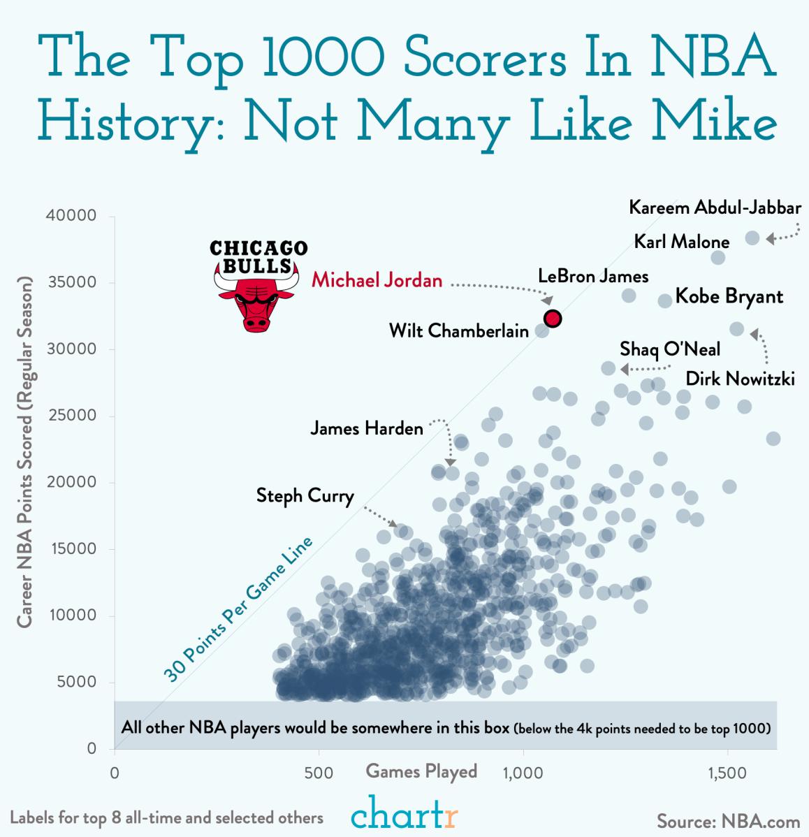 Jordan stats