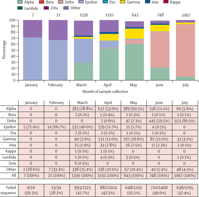 Pfizer Efficacy