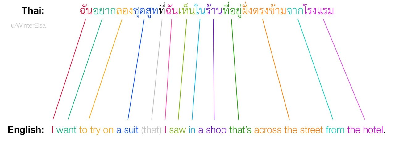 Thai to English