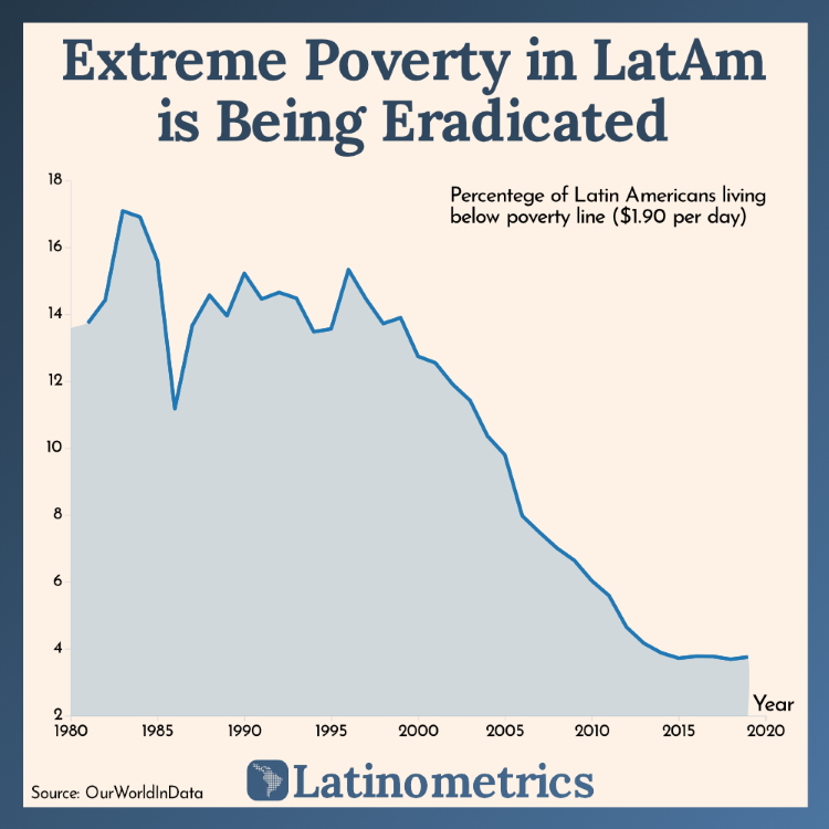 Latinometrics