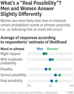 Likelihood