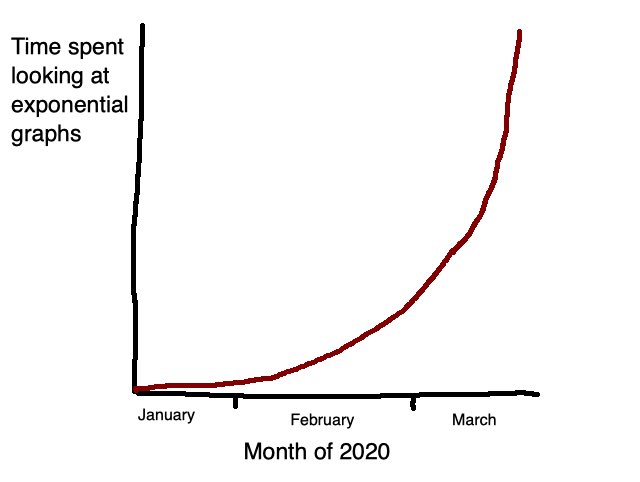 Graph Looking