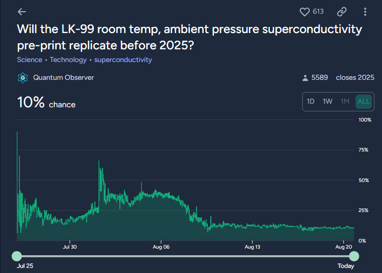 Manifold LK99