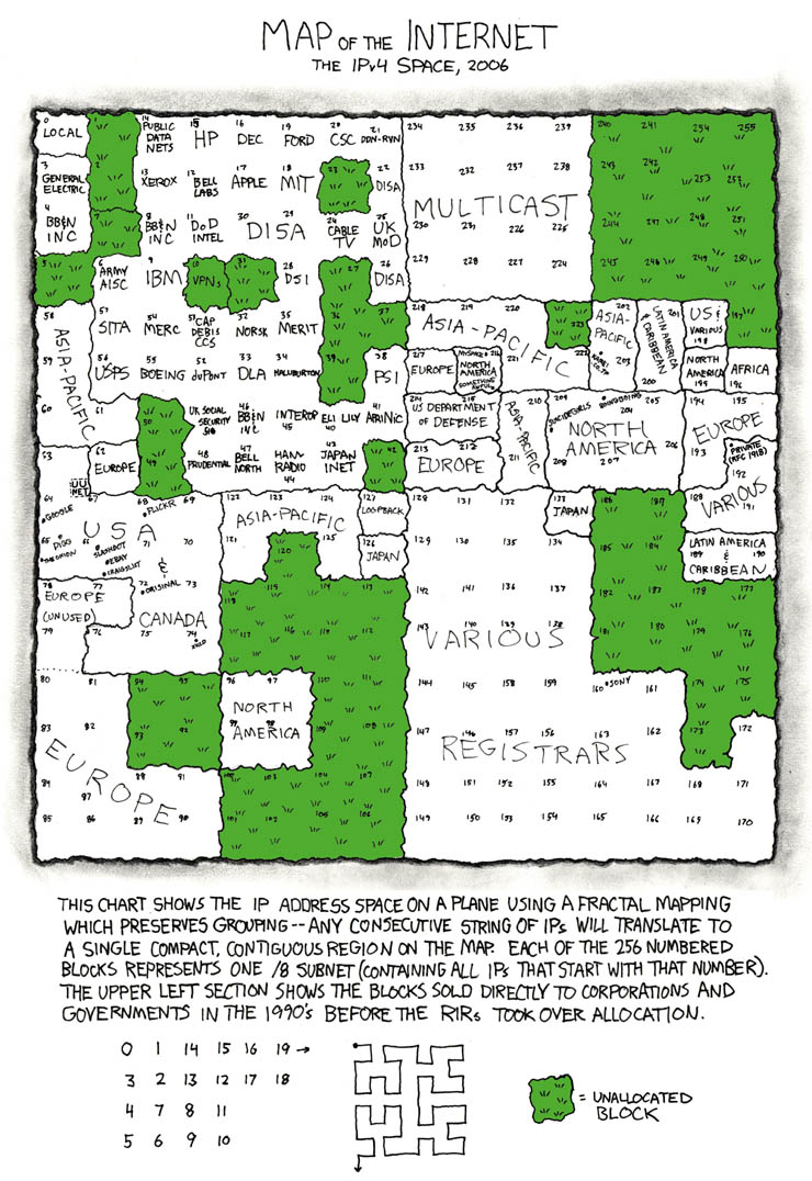 XKCD Internet