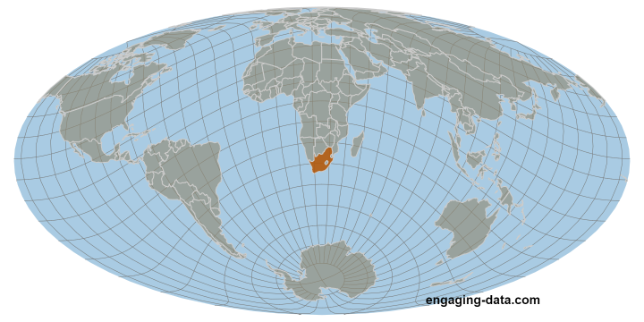 Interative Projections Interative Projections