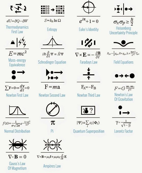 Equations