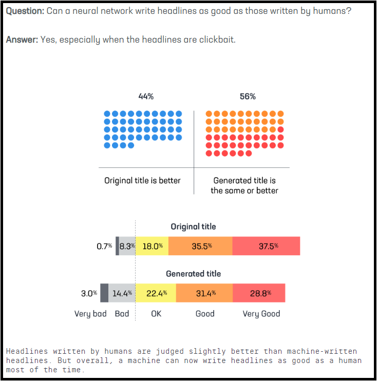 AI Writer 3