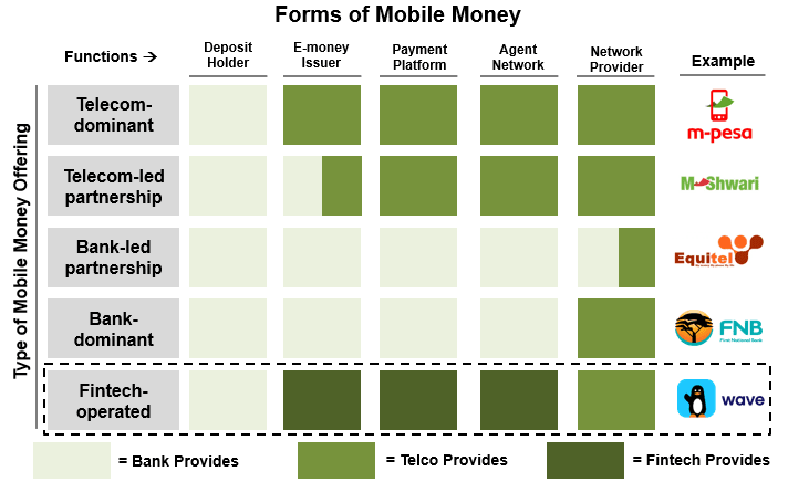 Mobile Money