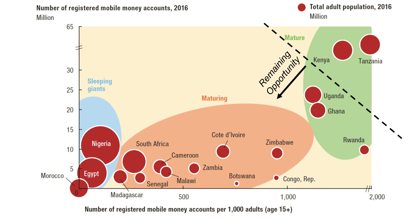 Mobile Money 2