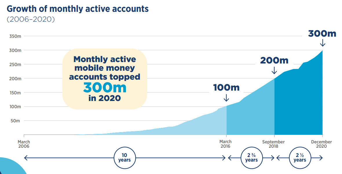 Mobile Money 3