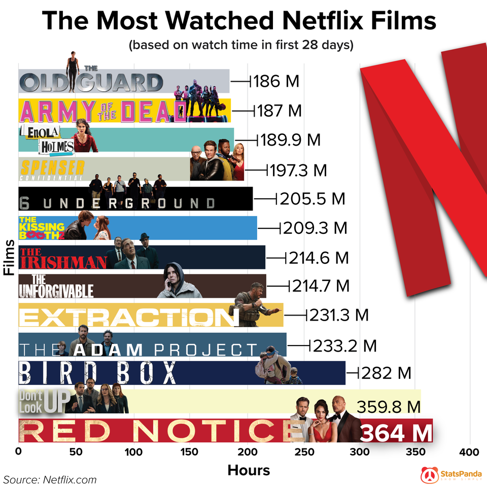 Netflix Movies