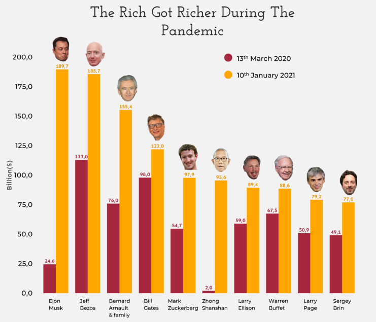 Net Worth