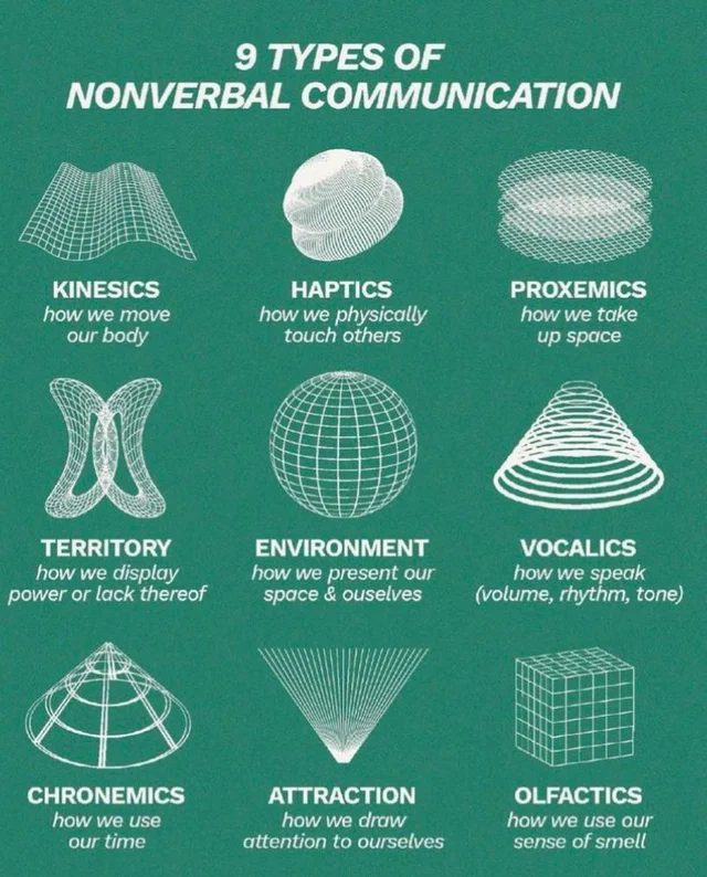 Nonverbal Comms