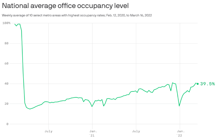 Office Change