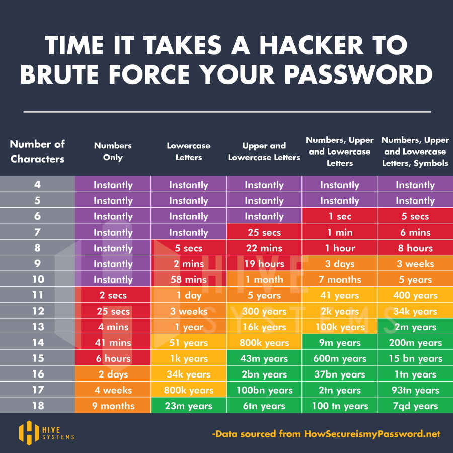 Password Hacks