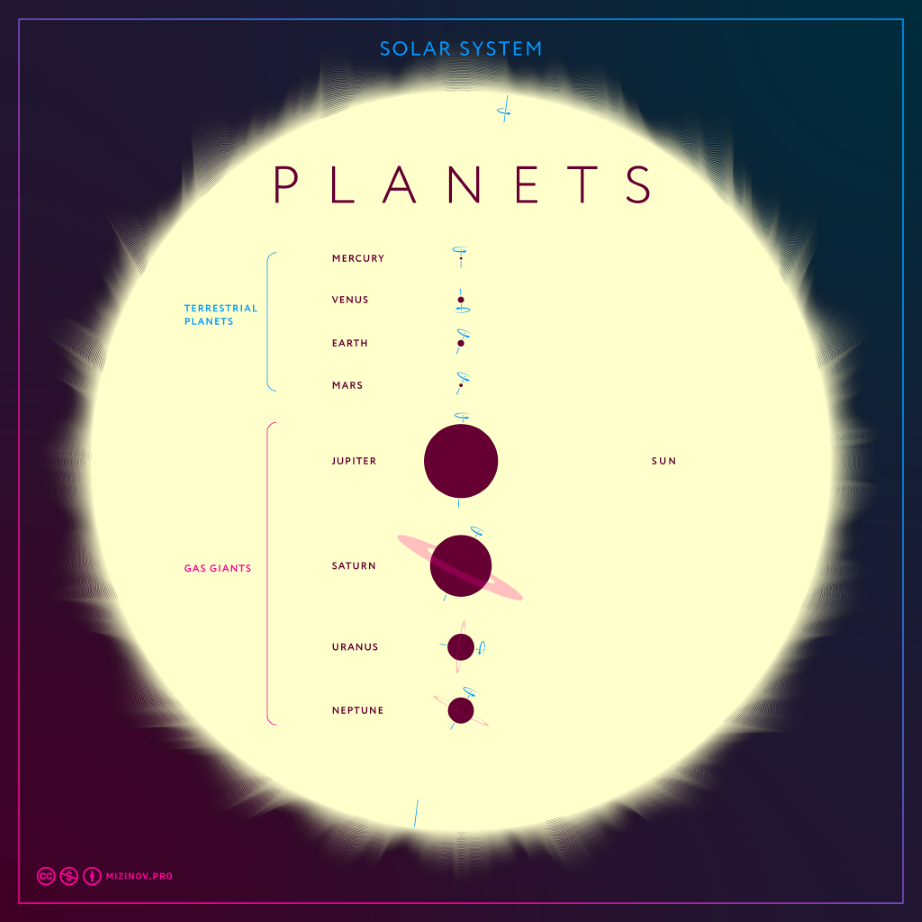 Planet Size