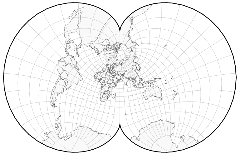 More Projections