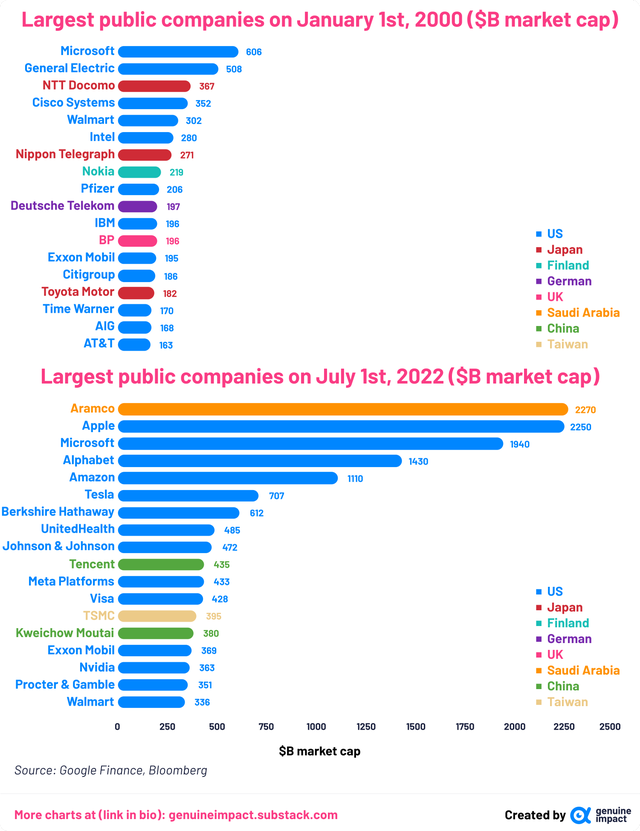 Public Companies