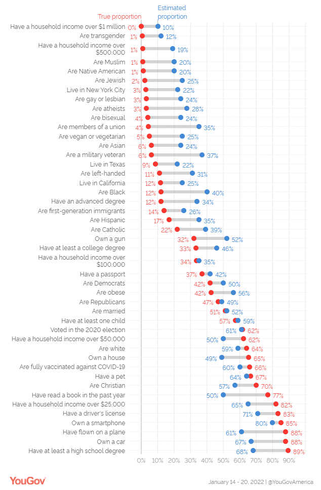 Quantified Self