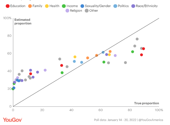 Quantified Self 2