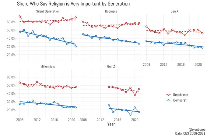 Religiosity