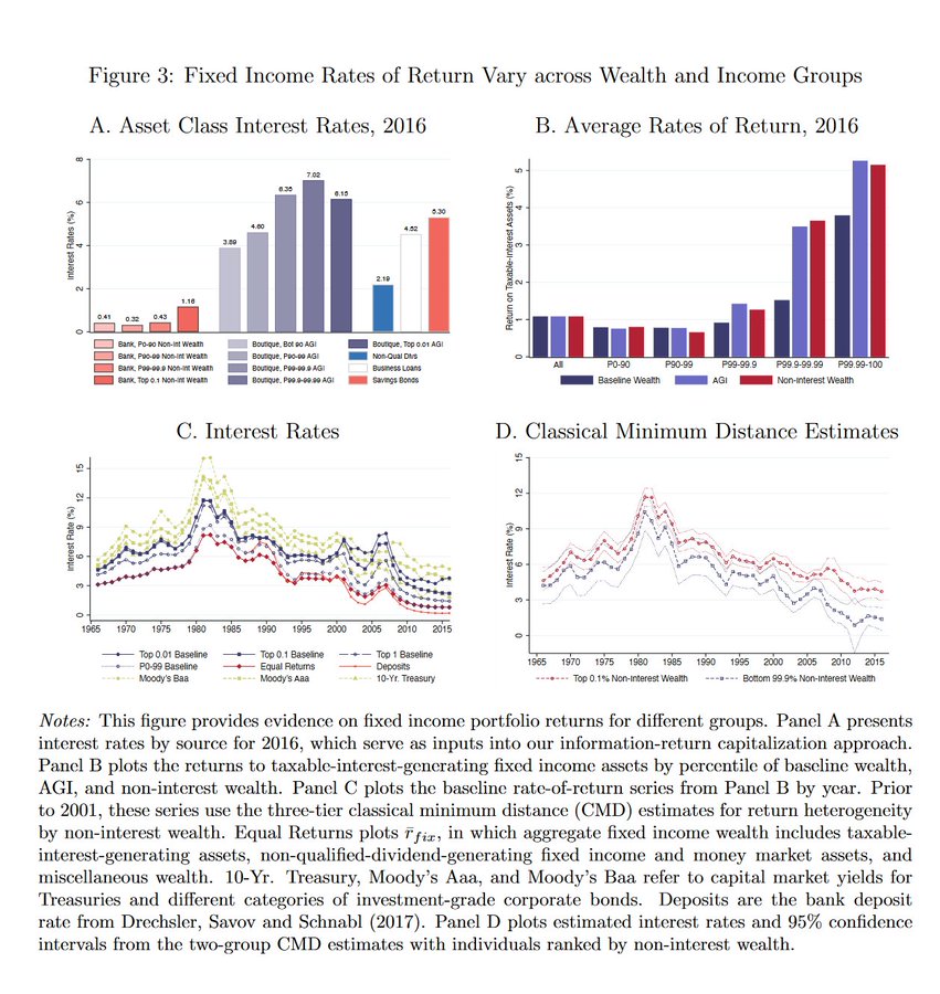 Wealth Returns