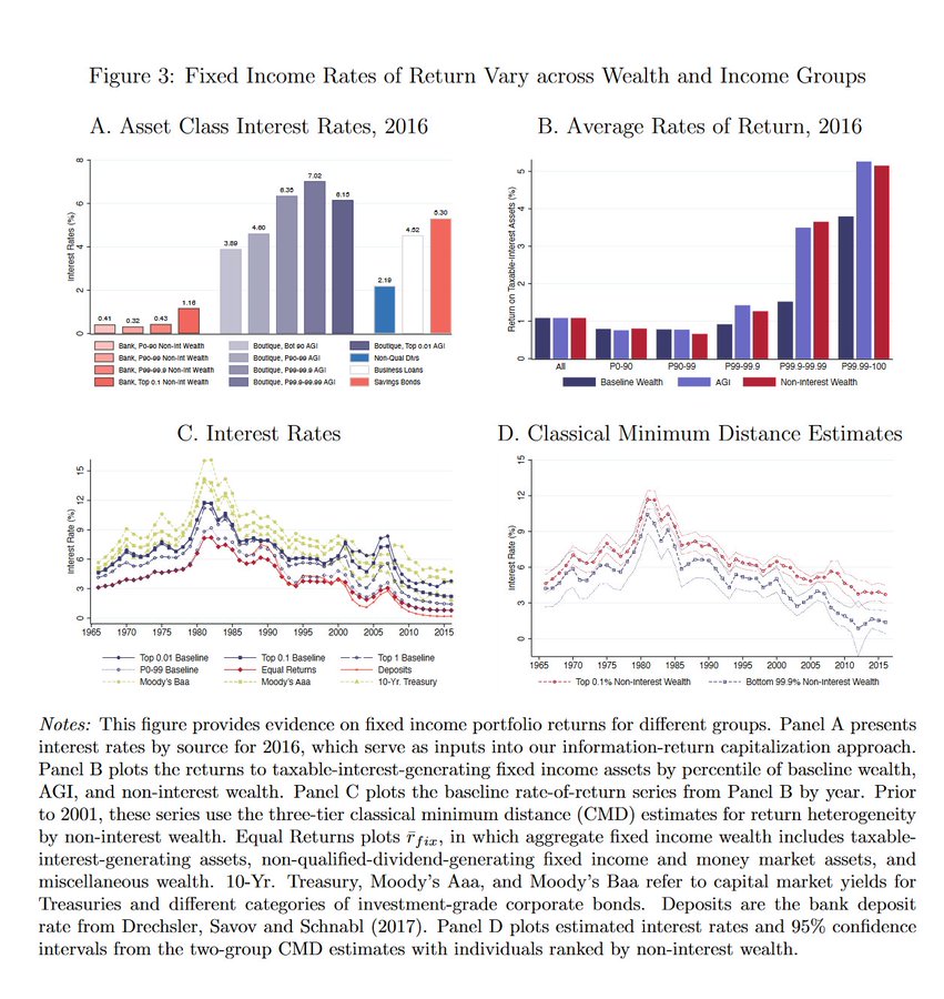 Wealth Returns