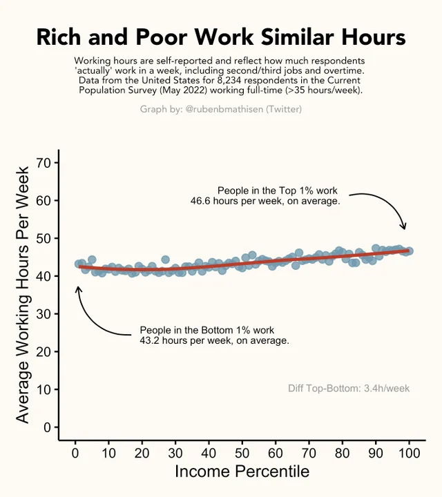 Rich & Poor