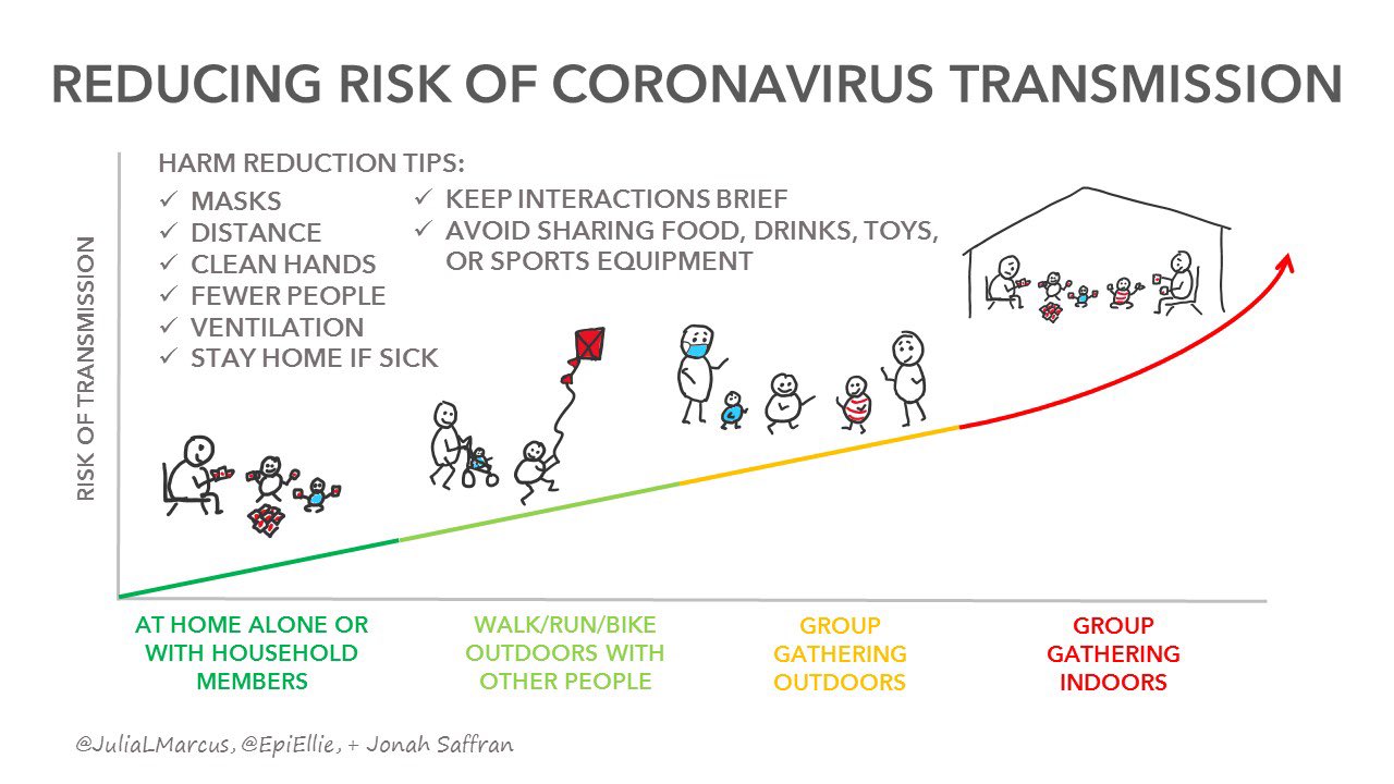 Transmission Risk