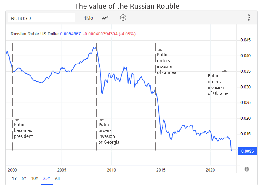Ruble