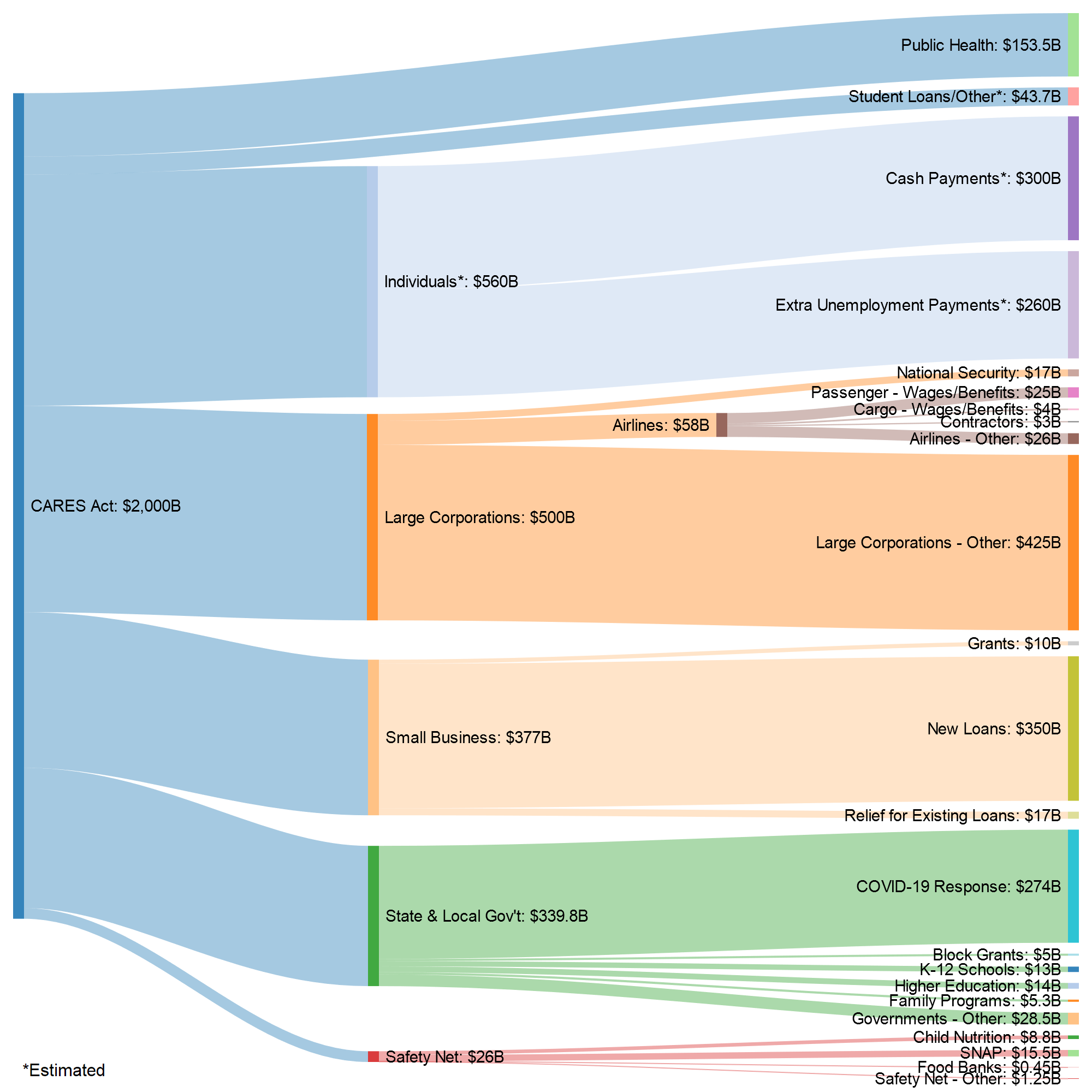 Sankey Diagram