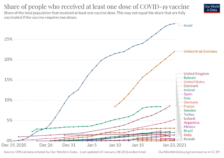 Vaccine Progress 3