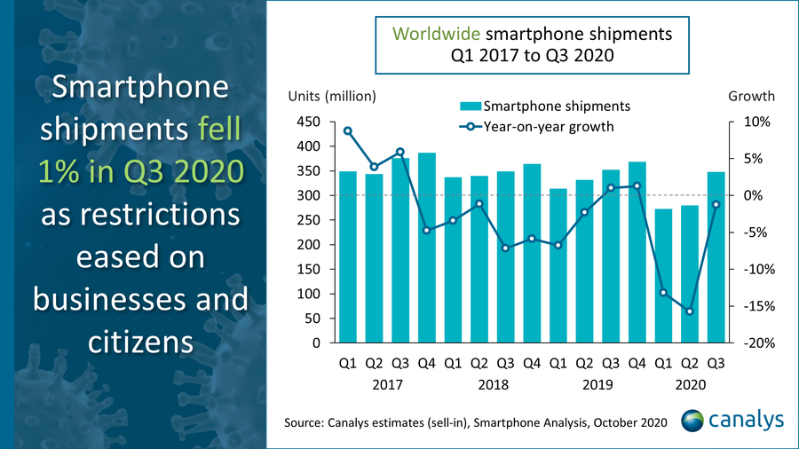 Smartphones 2
