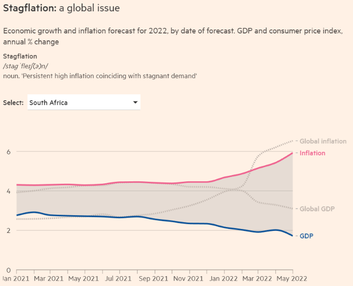 Stagflation