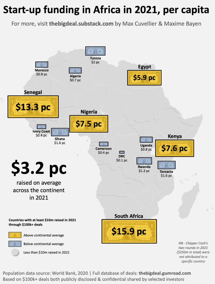 Africa Fundraising