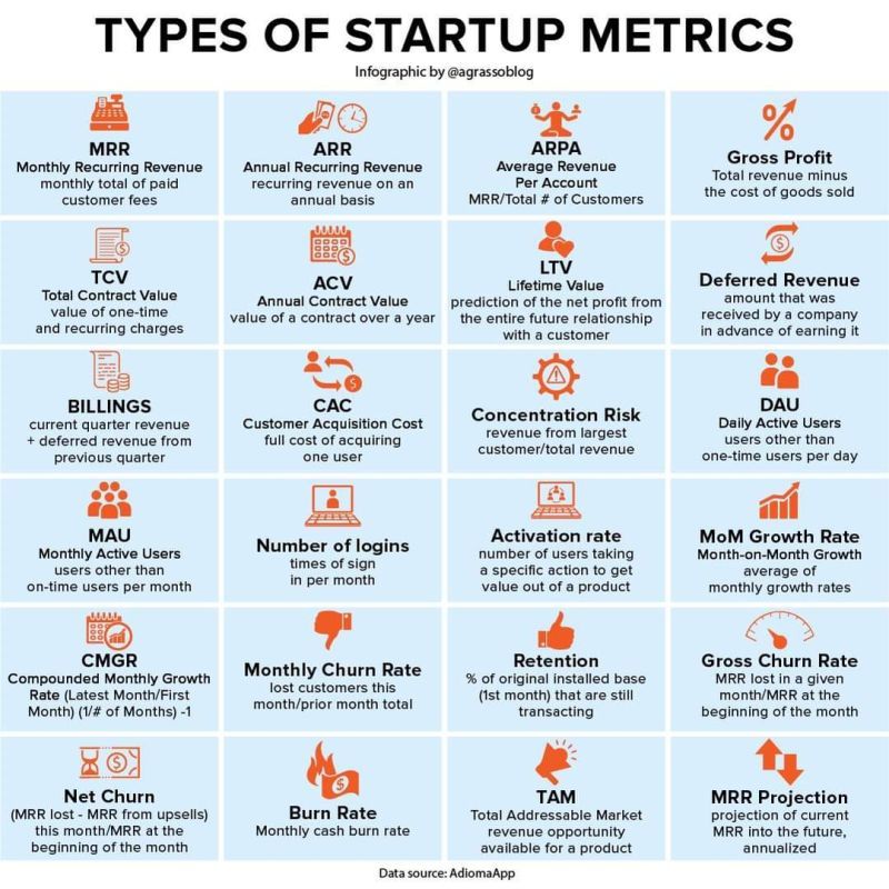 Metrics