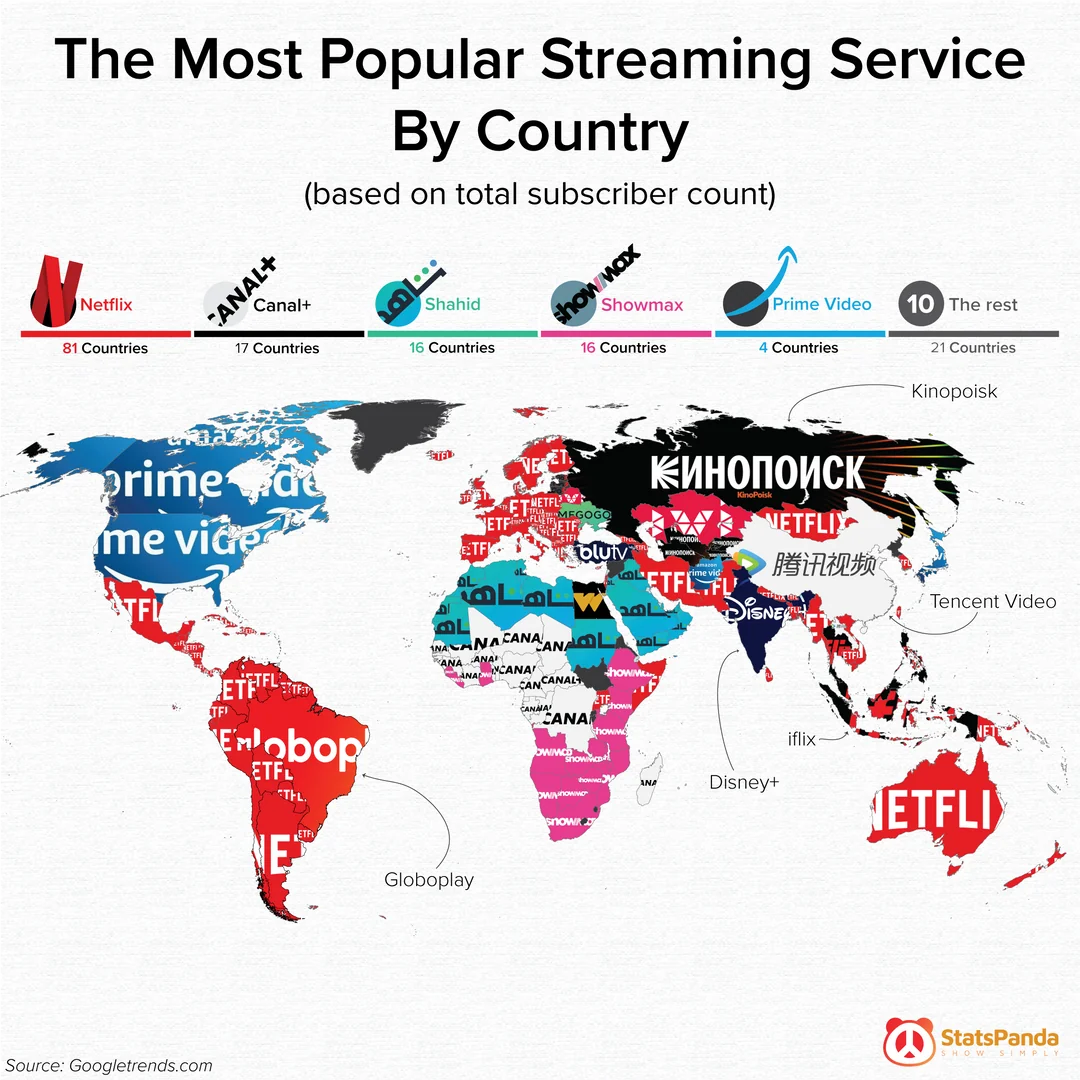Streaming Popularity