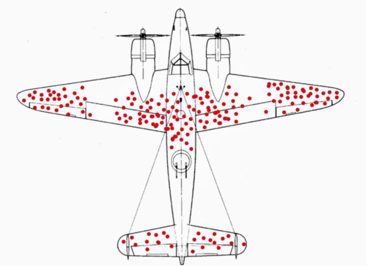 Survivorship Bias