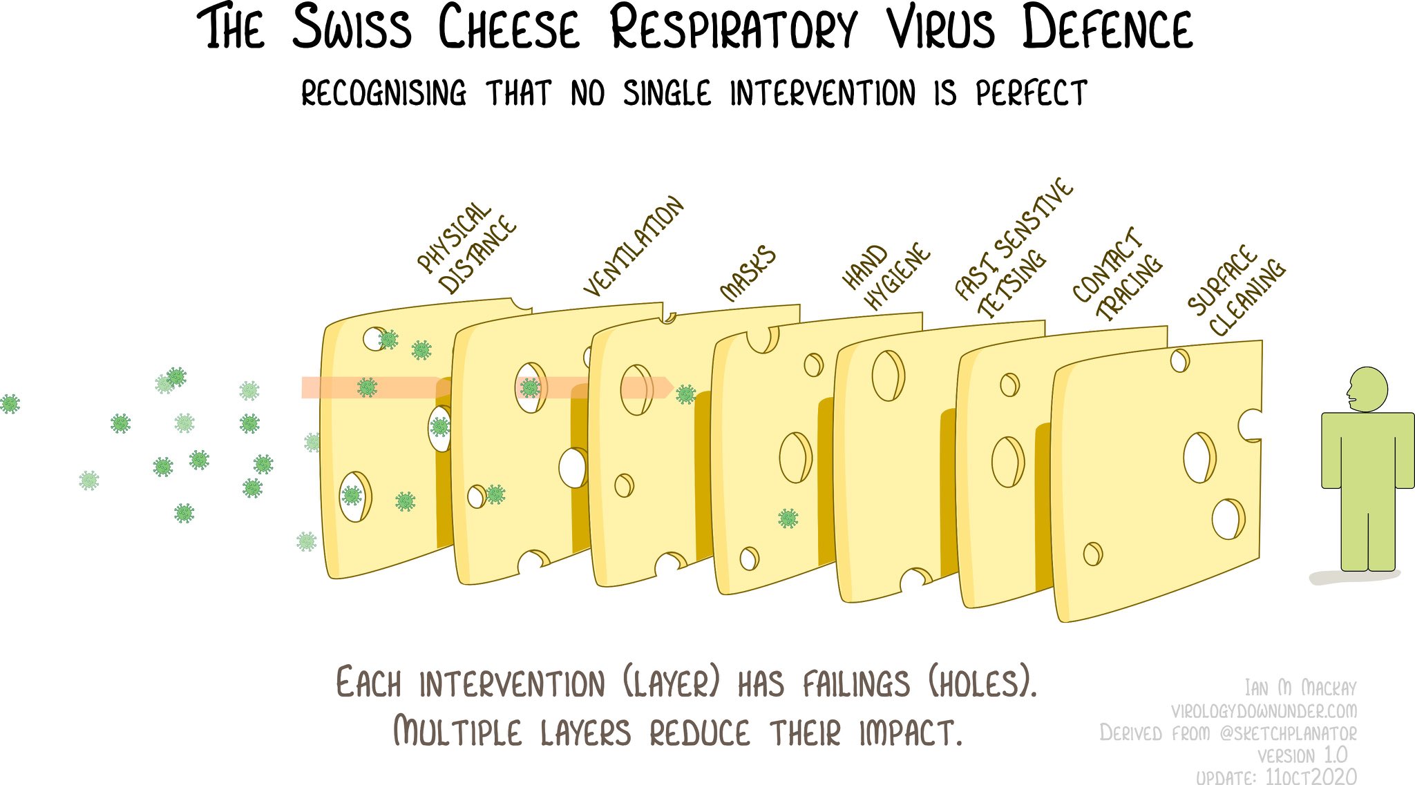 Swiss Cheese