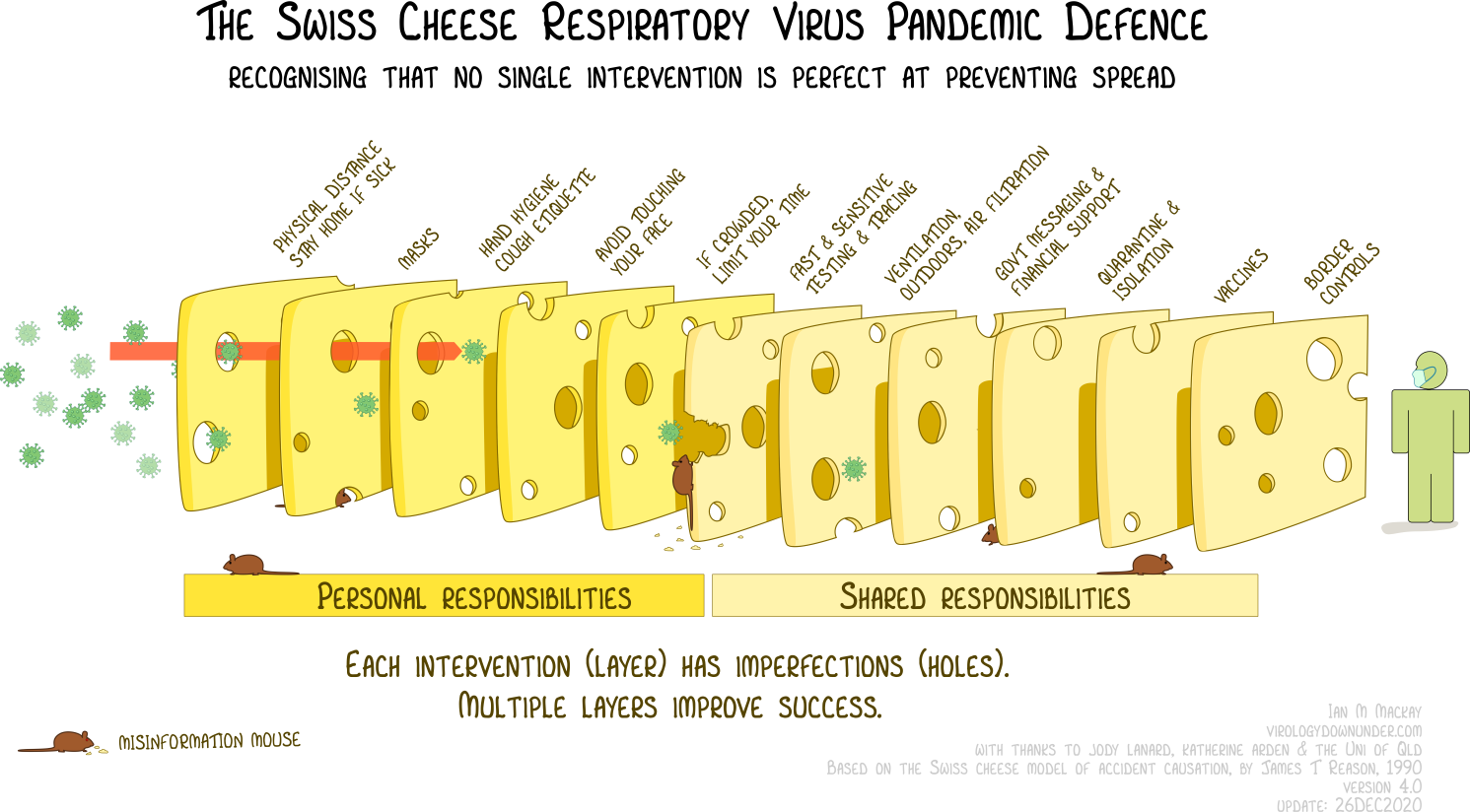 Swiss Cheese