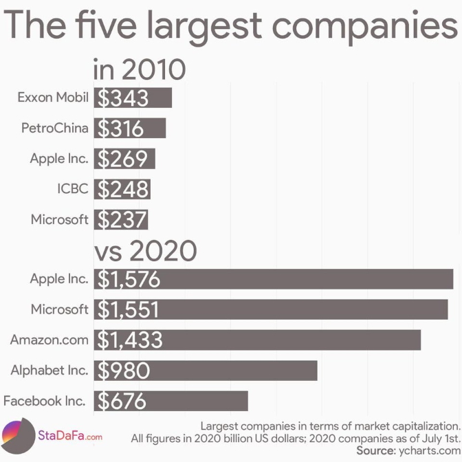 Tech MarketCap